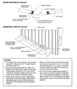 Cross Section / Isometric View of Valley | Metal Building Supplies, LLC